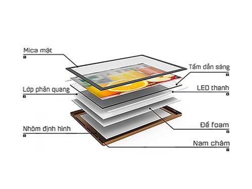 Bảng Hiệu Họp Đèn Siêu mỏng